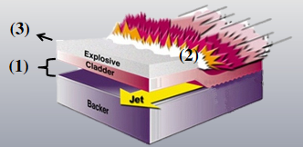 The processing of Titanium Clad Copper Parts - SAM