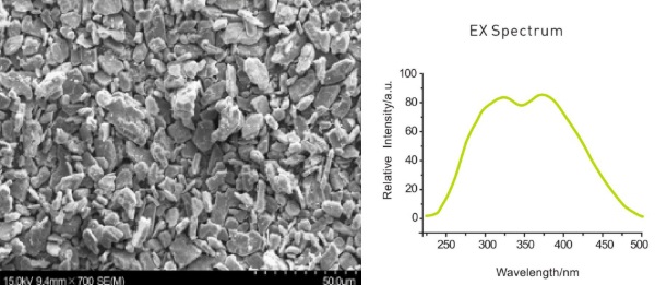 silicate-phosphor