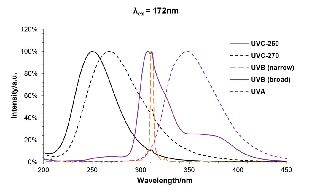 PM2867 UV Phosphor